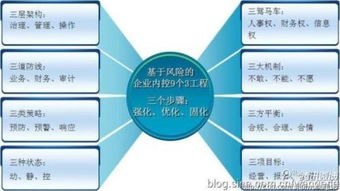 公司內(nèi)部審計(jì)與營銷策劃的審計(jì)內(nèi)容探究