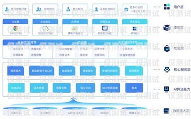 智能外呼系統(tǒng)營銷方案策劃與撰寫指南