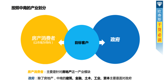 中南集團(tuán)年度營銷策劃方案解析 重塑企業(yè)形象，賦能品牌新高度
