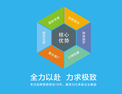 全心全意推動品牌成長 企業(yè)營銷策劃的理想選擇