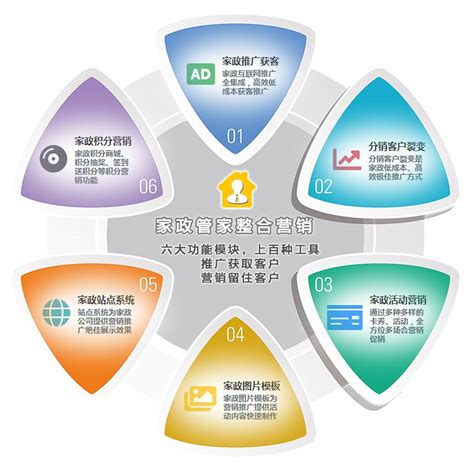 全網(wǎng)整合營銷推廣方案匯總 推廣引流的10個渠道素材與策略