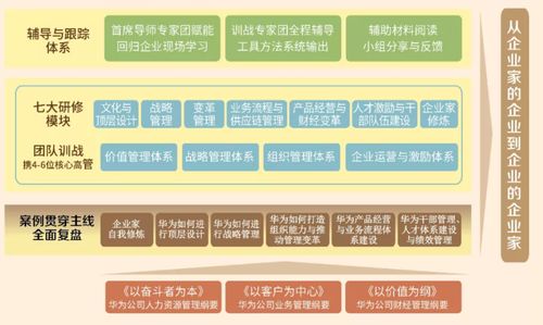 戰略的底層邏輯 從競爭已轉向共生——企業營銷策劃的范式變革